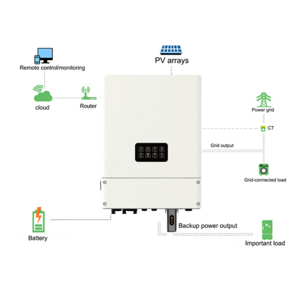 SOLAR HYBRID INVERTER – Image 2