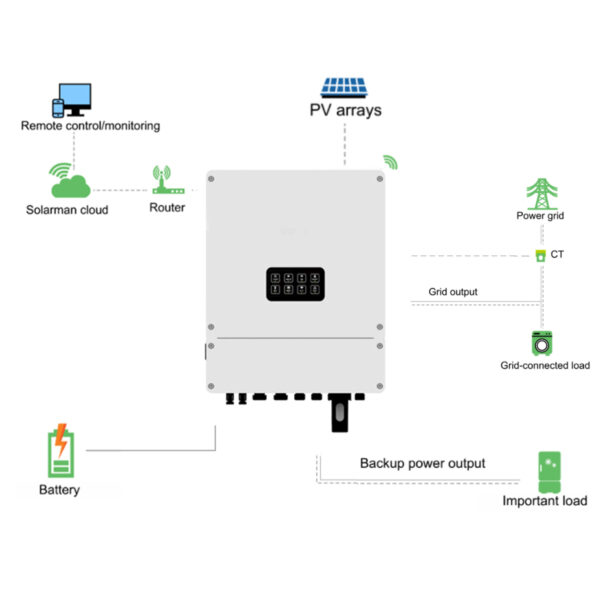 SOLAR HYBRID INVERTER – Image 3