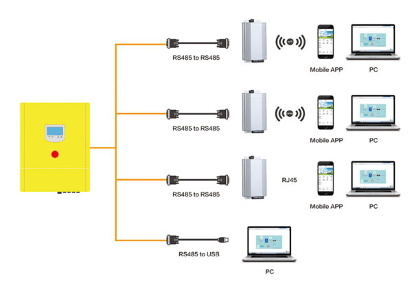 3KW 5KW On Grid Tie Single Phase Wind Turbine Solar Hybrid Controllers Grid Tie Controller – Image 6